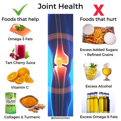 "Whether it’s the day after a hard lift, long run, or even a rest day, joint pain is common in both athletes and the general adult population. Joint pain is often a symptom of chronic inflammation in the body. This is typical for athletes that are frequently training at high volumes, but can also affect individuals who have high amounts of stress, and those who consume large amounts of pro-inflammatory foods." #jointhealth #healthyfood #food #foodforjoitns Joints Pain Remedy, Worst Feeling, Tart Cherry Juice, Healthy Life Hacks, Calcium Rich Foods, Rest Day, Healthy Joints, Good Bones, Inflammatory Foods