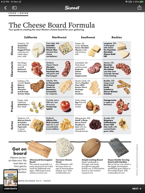 Cheese Board Pairings, Soft Cheeses For Charcuterie, Cheese Pairings Charcuterie, Cheese Pairing Cheat Sheet, Charcuterie Board Cheese Guide, Cheese And Meat Pairing Chart, Charcuterie Infographic, Charcuterie Meat And Cheese Pairings, Cheese Knife Guide