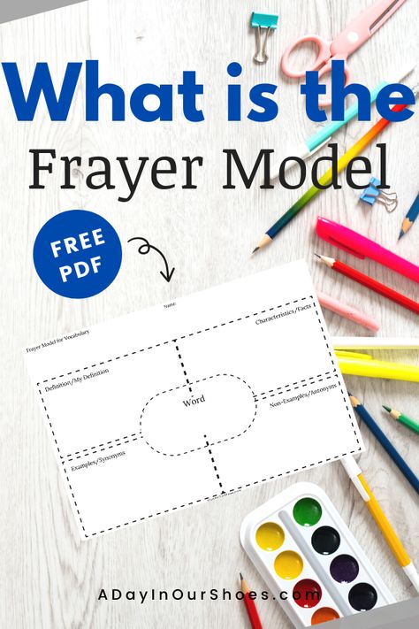 What is a Frayer Model? | Example | Blank Template Task Initiation, Frayer Model, Symmetry Activities, Auditory Learners, College Course, Lunchbox Jokes, Measurable Goals, Learn Vocabulary, New Vocabulary Words