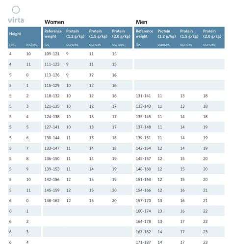 How to break a weight loss plateau on a low carb diet – Blog | Virta Health Keto Diet Vegetables, Lose Water Weight, Vegan Keto Diet, Keto Diet App, Keto Recipes Ketogenic, Keto Diet Breakfast, Starting Keto Diet, Ketosis Diet, Keto Fat