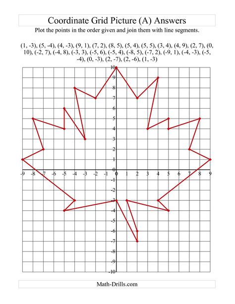 The Plotting Coordinate Points Art -- Red Maple Leaf (A) math worksheet from the Geometry Worksheet page at Math-Drills.com. Coordinate Grid Pictures, Coordinate Plane Pictures, Coordinate Plane Activity, Coordinates Math, Math Grid, Coordinate Graphing Mystery Picture, Coordinate Plane Worksheets, Coordinate Graphing Pictures, Coordinate Plane Graphing