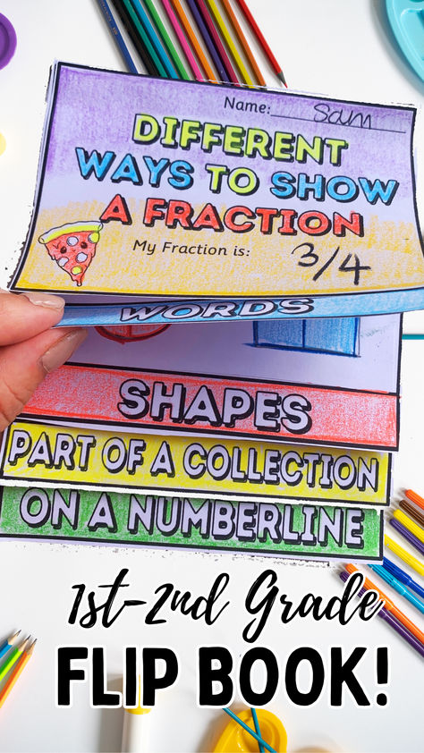 This 4-page easy-print flip book allows students to practice drawing simple fractions. Choose from 4 different versions, either focusing on depicting simple fractions such as halves and fourths or using the flip book like a “think-board” and showing a different way to represent a chosen fraction on each page.   A fun fractions craft and set of fractions worksheets in one! Perfect for 1st, 2nd or even 3rd grade.  Or check lots of other fractions ideas and fractions activities in my TPT store. Ways To Represent Fractions, Fractions First Grade Activities, Fraction Crafts, 1st Grade Fractions, Fraction Booklet, Fractions Craft, Dear Zoo Activities, Fraction Art, Fractions Activities