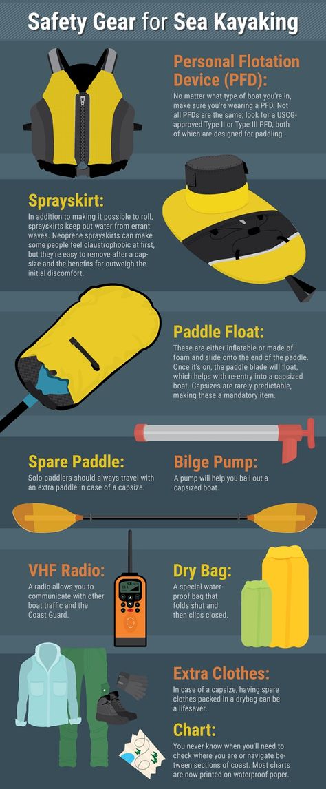 Camping Hacks With Kids, Camping Ideas For Couples, Kayak For Beginners, Kayaking Tips, Fishing Ideas, Kayaking Gear, Kayak Camping, Kayak Accessories, Float Your Boat