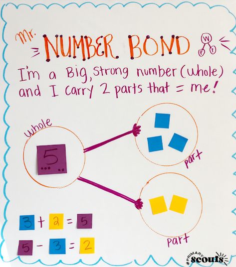 Number Bonds and Hands On Activities How To Teach Number Bonds To Kindergarten, Kindergarten Number Bond Activities, Number Bonds First Grade, Decompose Numbers Kindergarten, Number Bond Anchor Chart, Number Bonds Anchor Chart, Number Bonds To 10 Activities, Number Bonds Activities, Kindergarden Math