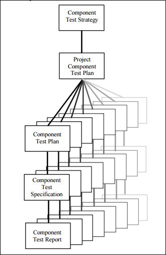 "Learn COMPONENT Testing with Sample Test Cases     https://www.guru99.com/component-testing.html Black Box Testing, Architecture Perspective, Design Techniques, Black Box, The Black, Technology, Architecture, Quick Saves, Design