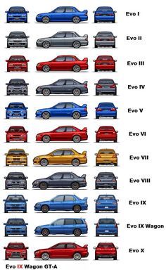 Mitsubishi Lancer Evolution Generations Kereta Sport, Mitsubishi Cars, Best Jdm Cars, Mitsubishi Evo, Lancer Evolution, Car Poster, Mitsubishi Lancer Evolution, Import Cars, Japan Cars