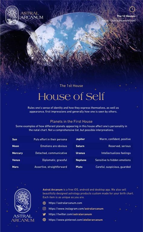 The First House - The House of Self - 1st House in Astrology, Meaning, - Astral Arcanum Ruling Planets Zodiac, Astrology House Meanings, Moon In First House, House Meanings Astrology, First House Stellium, Astrology Houses Meaning, Zodiac Houses Meaning, Astral Arcanum, 1st House Astrology