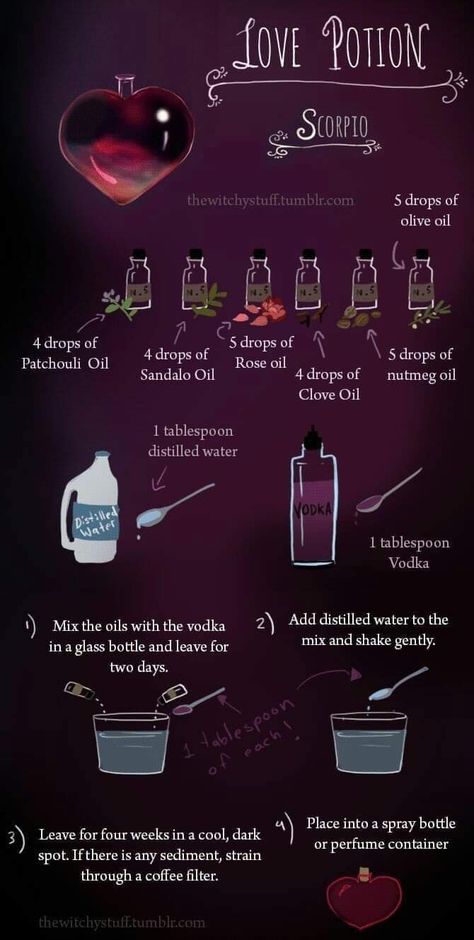 Witchy Basics, Witchcraft Notes, Herb Magic, Modern Witchcraft, Potions Recipes, Hoodoo Spells, Arte Occulta, Witch Potion, Magia Das Ervas