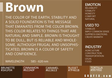 Colour Thesaurus, Brown Meaning, What Do Colors Mean, Color Psychology Personality, Art Psychology, Colour Psychology, Colour Therapy, Color Healing, Color Symbolism