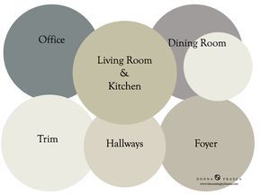 Do you have a room or area in your home that has many angles, ins and outs, ups and downs? Does it open to several rooms has a large stairway that you can see going up to the second floor, a loft and high ceilings? This sounds like a lot of commotion but it really describes many homes that I’ve been in. They are open concept homes but sometimes can be visually confusing. How do we minimize all these odd spaces or the nooks and crannies as I like to call them? With color. Kitchen Open Concept, Interior Paint Colors Schemes, Painting Walls, Open Concept Home, Open Concept Living Room, House Color Schemes, Coastal Colors, Trendy Living Rooms, Paint Paint