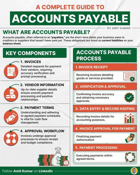 Amit Kumar on LinkedIn: #accountspayable #financeandaccounting #business Learn Accounting Website, Accounts Payable Process, Finance Notes, Accounting Notes, Accounting Tips, Learn Accounting, Accounting Classes, Accounting Education, Financial Literacy Lessons