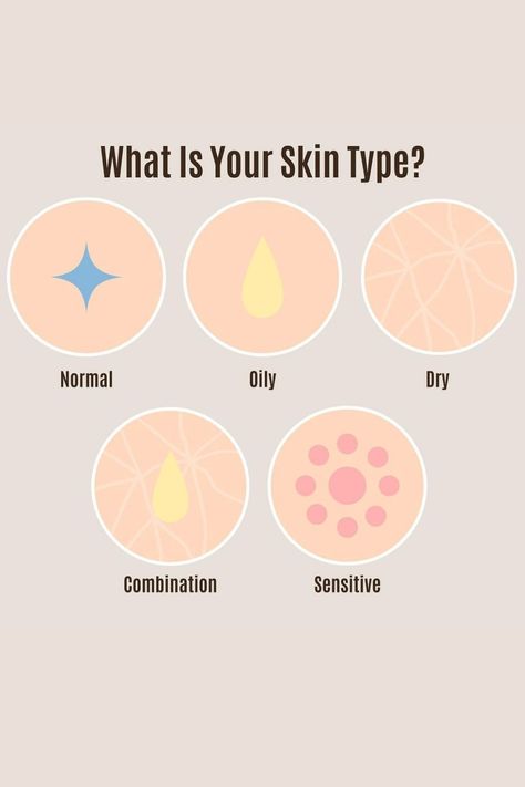 Spa Esthetic, Jupiter Aesthetic, Skin Types Chart, Minimalist Skincare, Esthetician Marketing, Simple Makeup Tips, Pixi Beauty, Skin Care Tutorial, Content Ideas