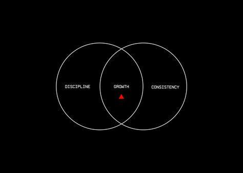 Combine discipline and consistency long enough and you will get inevitable growth.  #design #simplicity #creativity #visual #quote #wallpaper #consistency #discipline #growth #motivation Decipline Tattoo, Will Power Wallpaper, Discipline Desktop Wallpaper, Consistency Wallpaper Desktop, Stoic Wallpaper Desktop, Toxic Study Motivation Wallpaper Desktop, Focus Wallpaper Laptop, Consistency Illustration, Displine Quotes Wallpaper