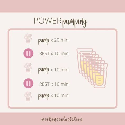 Breastfeeding Help By IBCLC’s on Instagram: "Try adding a power pump for one of the times that you pump during the day. This mimics what a cluster feed would do and tells the body to get to producing more milk!" Power Pump Schedule, Cluster Pumping, Power Pumping, Cluster Feeding, Power Pump, Breastfeeding And Pumping, During The Day, The Times, The Body