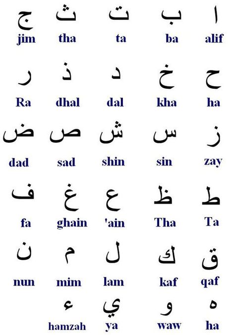 Spoken Arabic, Write Arabic, Hindi Alphabet, Arabic Alphabet Letters, Learn Arabic Online, Learn Another Language, Learn Arabic Alphabet, Arabic Lessons, Arabic Alphabet For Kids