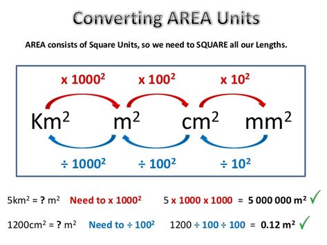 Converting Metric Units Converting Metric Units, Converting Units, Metric Units, Cube Unit, Ssc Cgl, 2nd Grade Math Worksheets, Fifth Grade Math, Math Vocabulary, Math Work