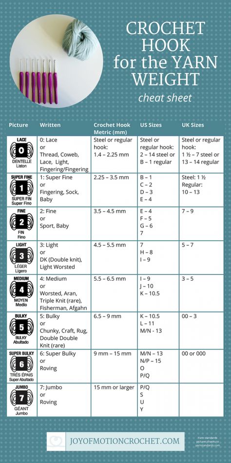 Crochet Stiches Charts Cheat Sheets, How To Increase And Decrease In Crochet, Free Yarn Patterns, Written Crochet Patterns, Crochet Pikachu, Yarn Weight Chart, Virkning Diagram, Weight Conversion, Hook Crochet