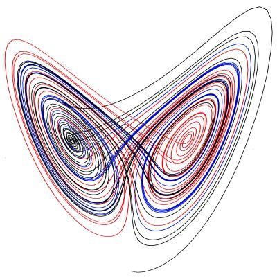 AxiDraw Lorenz attractor Lorenz Attractor, Drawing Machine, Rhino 3d, Skin Colors, Sharpie Marker, Laser Lights, Paper Drawing, Pen And Paper, Light Painting