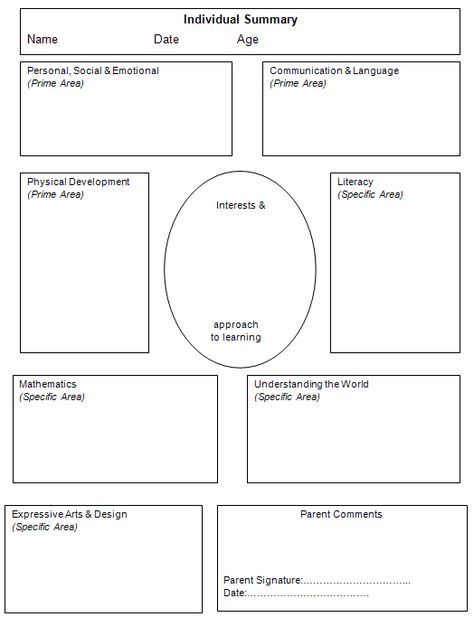 Activities and sheets on planning and tracking and observing children Foundation Classroom, Playschool Activities, Emergent Curriculum, Planning Strategies, Nursery Planning, Learning Stories, Play Poster, Family Day Care, Early Childhood Learning