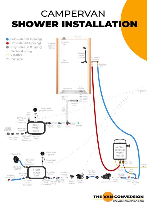 Camper Water Tank, Van Conversion Shower, Diy Caravan, Ducato Camper, Wooden Fan, Slide In Camper, Shower Installation, Gas Pipe, Rv Homes