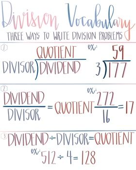 Division Poster Anchor Charts, Fourth Grade Division, Division Vocabulary Anchor Chart, Math Vocabulary Anchor Chart, Partial Quotient Division Anchor Chart, Vocabulary Anchor Chart, Division Strategies Anchor Chart, Division Vocabulary, Teaching Necessities