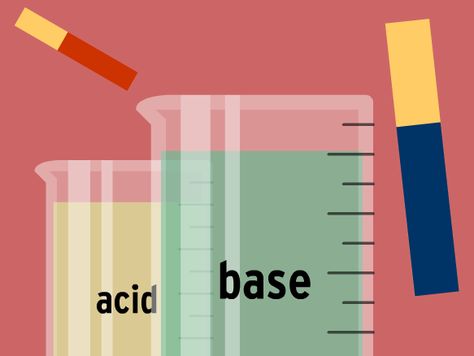 Acids Bases And Salts, Ph Scale, Acids And Bases, Chemistry Projects, Science Equipment, Biology Resources, 90s Wallpaper, Acid Base, Dissociation