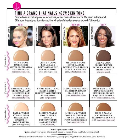 The Great Skin Tone Challenge: How to Find Your Exact Foundation Shade Skin Tone Chart, Winter Skin Tone, Skin Tone Makeup, Neutral Skin Tone, Skin Tone Hair Color, Makeup Tips Foundation, Warm Skin Tone, Cool Skin Tone, Hair Color Chart