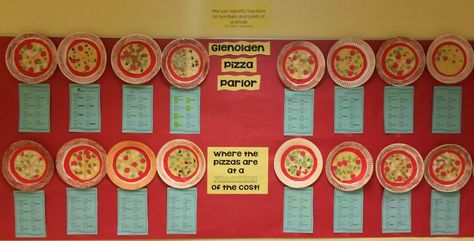 Teaching Takes the Cake: Math Bulletin Board FREEBIE - Pizzas at a FRACTION... Fraction Bulletin Board, Fractions Bulletin Board, Math Strategies Anchor Chart, Fractions Craft, Math Strategies Posters, 4th Grade Fractions, Teacher Bulletin Boards, Teaching Organization, Teaching Fractions