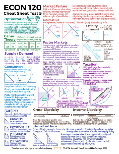 Econometrics Cheat Sheet, Economics Cheat Sheet, Macroeconomics Cheat Sheet, Economics Revision, Economics Vocabulary, Marketing Major, Learn Economics, Micro Economics, Creative Snaps