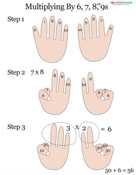 Multiplication Tricks, Teaching Multiplication, Math Multiplication, Math Methods, E Mc2, Homeschool Math, Mental Math, 4th Grade Math, Math Tricks