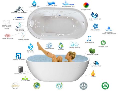 Hydro Massage Products | Hydrotherapy Whirlpool Spa Bathtubs Freestanding Whirlpool Bathtub, Freestanding Jetted Tub, Hydrotherapy Spa, Massage Products, Freestanding Tubs, Master Baths, Spa Bathtub, Jetted Bath Tubs, Bathroom Stuff