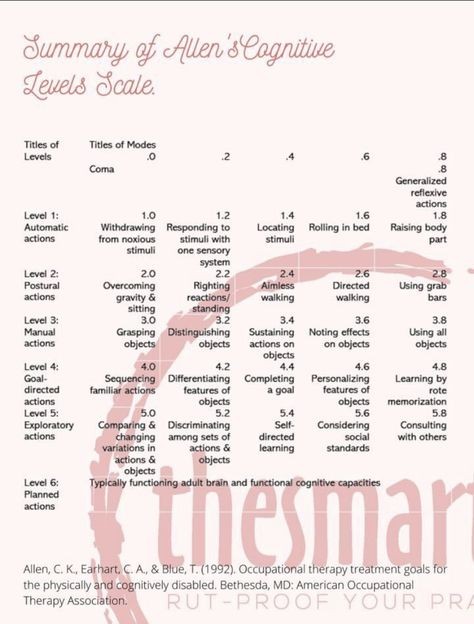 Allen Cognitive Levels, Sensory System, Body Action, Acute Care, Interview Tips, Occupational Therapy