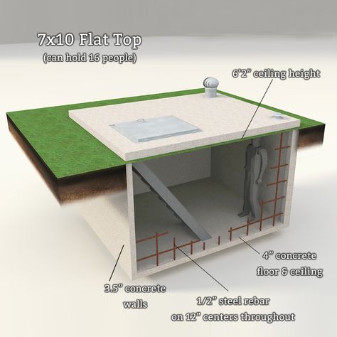 Flat Top Storm & Tornado Shelters in Oklahoma City & Edmond OK Diy Storm Shelter Cheap, Storm Shelters Underground, Tornado Shelter In House, Tornado Cellar, Diy Crawlspace, Storm Tornado, Underground Storm Shelters, Storm Cellar, Storm Shelters