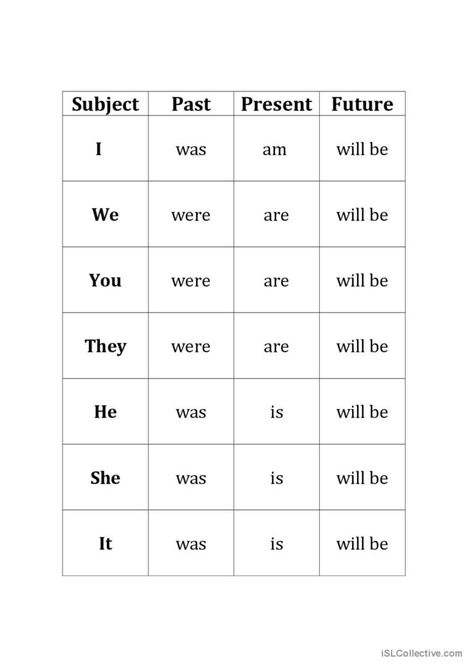 Verb To Be Past, Simple Tenses, Tenses Chart, Verb To Be, Simple Past, Speaking Practice, Future Tense, The Verb, Verb Tenses