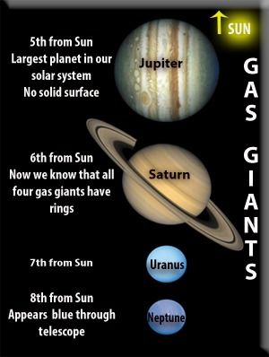 Fun Facts About Neptune - Science News Facts About Neptune, Neptune Facts, Gas Giant, John Adams, The Solar System, Here On Earth, Science News, Astronomer, Solar System