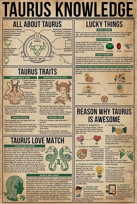 Taurus Man In Love, Astrology Meaning, Ideas Habitaciones, Taurus Traits, Zodiac Poster, Wall Decor Prints, Taurus Zodiac Facts, Taurus Quotes, Astrology Taurus