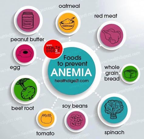 Important note for anemic people Anemic Diet, Iron Rich Foods List, Iron Rich Smoothie, Iron Diet, Foods With Iron, Foods High In Iron, Rich Food, Better Eating, Iron Deficiency