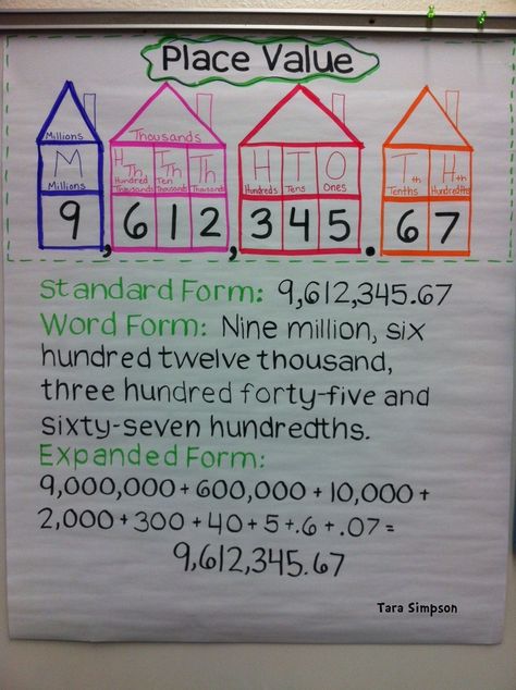 Tara Teaches: August 2012 Place Value Anchor Chart, Class Procedures, Math Charts, Math Place Value, Math Anchor Charts, Fifth Grade Math, Math Number Sense, Fourth Grade Math, Math Strategies