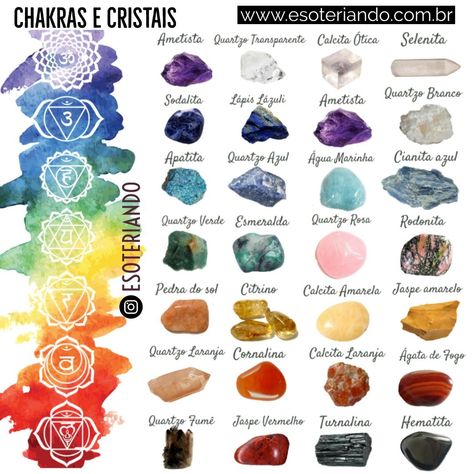 Como Equilibrar Os Chakras Com Cristais. | Cristais De Cura, Cristais 94D Healing Stones Meanings, Magia Das Ervas, Healing Stones Jewelry, Everything Is Energy, Crystal Aesthetic, Crystal Guide, Spiritual Crystals, Lucky Stone, Meditation Crystals