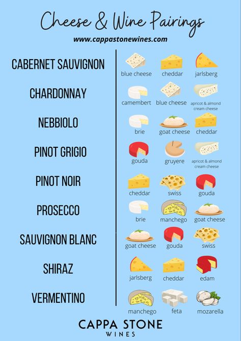 Cheese. It’s the one thing that we love just as much (sometimes more) than chocolate and coffee. It can be creamy, sharp, soft, hard, smokey, nutty, smooth, delicate, buttery and more. It excites the tastebuds and delights the senses. But what if I told you that it could taste so much better, just by simply pairing it with the perfect wine. Read more on our website. #cheese #wineandcheese #winepairings #wine #winetime #cheeseboard #plattertalk #cheeseboard Wine Cheese Pairing Charts, At Home Wine And Cheese Tasting, Cheddar Wine Pairing, Wine Cheese And Chocolate Pairings, Cheese Pairings With Wine, Wine Night Food Ideas, Pinot Grigio Food Pairing, Wine Pairings With Food Appetizers, Cheese Wine Pairing