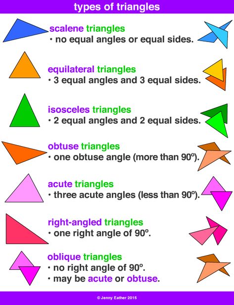 Types Of Triangles, Dictionary For Kids, Small Wave Tattoo, Math Lab, Math Charts, Learning Mathematics, Math Tutorials, Math Vocabulary, Basic Math Skills