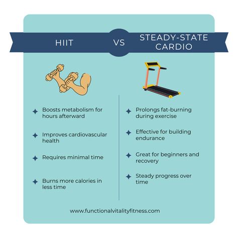 -Intensity: HIIT involves short bursts of high-intensity exercise followed by brief rest periods, while steady-state cardio maintains a consistent moderate intensity throughout. -Calorie Burn: HIIT burns calories during and after the workout due to the EPOC effect, while steady-state cardio primarily burns calories during the workout. -Muscle Building: HIIT may help maintain or build muscle mass due to incorporating resistance exercises, while steady-state cardio focuses on aerobic endurance. Cardio Benefits, Resistance Exercises, Steady State Cardio, Calorie Burn, Build Muscle Mass, Workout Muscle, Resistance Workout, Hiit Cardio, Muscle Building