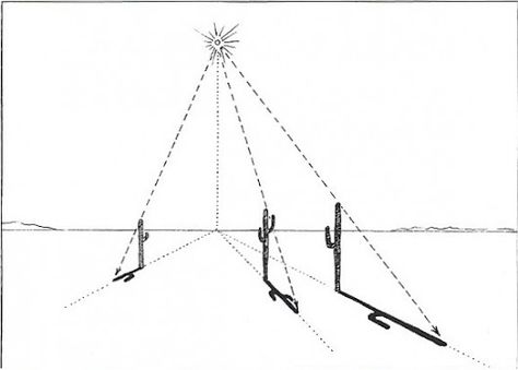 Drawing Shadows Tutorials, Shadowing Drawing, How To Draw Shadows, Draw Shadow, Cast Shadow, Drawing Light, Shadow Drawing, Perspective Drawing Lessons, Art Basics