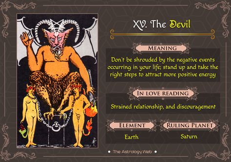 The Devil Tarot: Meaning In Upright, Reversed, Love & Other Readings | The Astrology Web The Devil Tarot Meaning, 8 Of Swords, Tarot Arcana, The Devil Tarot Card, Taro Cards, Devil Tarot Card, Tarot Suits, The Devil Tarot, Suit Of Swords