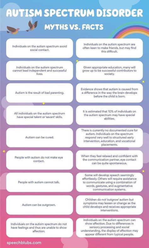 Myths Vs Facts, Asd Spectrum, 4h Ideas, Spectrum Disorder, Therapy Activities, Social Skills, Your Back, All In One, Communication