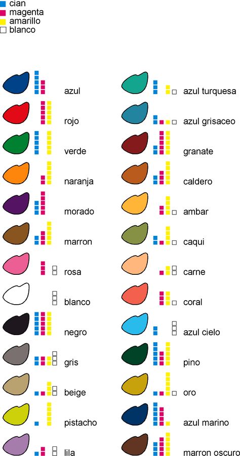 Dibujo como mezclar colores primarios para consegui color marron morado naranja.gif (1304×2481) Color Mixing Guide, Mixing Paint Colors, Color Mixing Chart, Diy Canvas Art Painting, Painting Art Projects, Diy Art Painting, Painting Tips, Diy Canvas Art, Art Tips