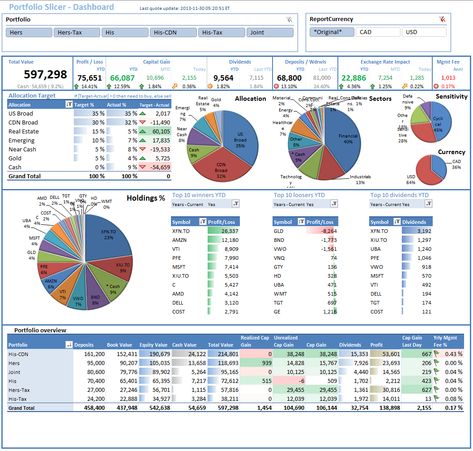 The Excel 2013 Dashboard Templates theme is an invaluable tool. In spreadsheets, you can organize data and do calculations in a very effective and easy way. These sample spreadsheet can help you with a number of purposes in making your own personal Excel 2013 Dashboard Templates. Excel Dashboard Templates, Free Portfolio Template, Financial Charts, Investment Analysis, Excel Budget Template, Google Spreadsheet, Excel Budget, Portfolio Examples, Ms Excel