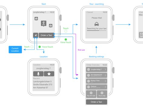 apple watch wireframes concept app taxi user experience mookup user interface ux ui interface watch applewatch wireframe Steps App, Designing Ideas, App Interface, Music App, Wireframe, Mobile Ui, Ux Ui, App Ui, Interface Design