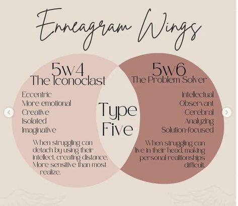 Enneagram Wings, 6 Enneagram, Type 5 Enneagram, Personality Quotes, Zodiac Personalities, Enneagram Types, Personality Test, Carl Jung, Psychology Facts