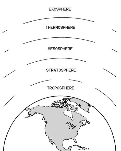 Layers Of Atmosphere Diagram, Layers Of The Atmosphere Printable, Earth's Atmosphere Layers, Layers Of The Atmosphere, Layers Of Atmosphere, Earth Science Projects, Earth Science Lessons, Earth Layers, Earth's Atmosphere